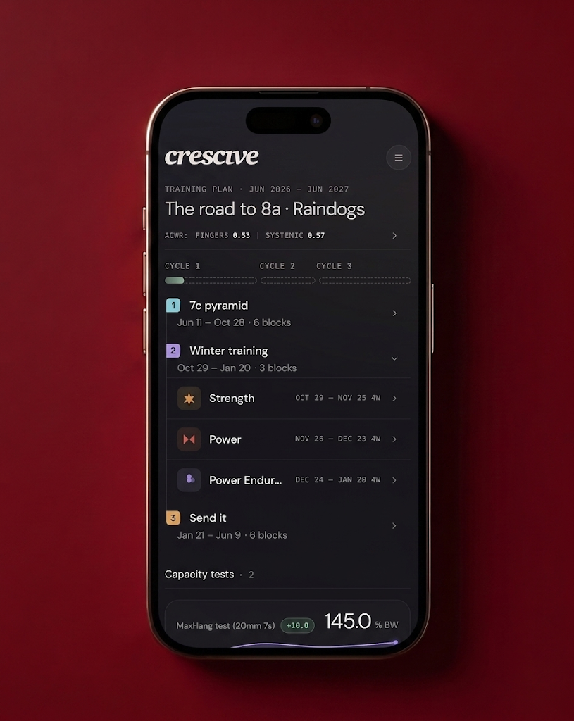 The Crescive app on a phone, showing a training plan broken into cycles and blocks